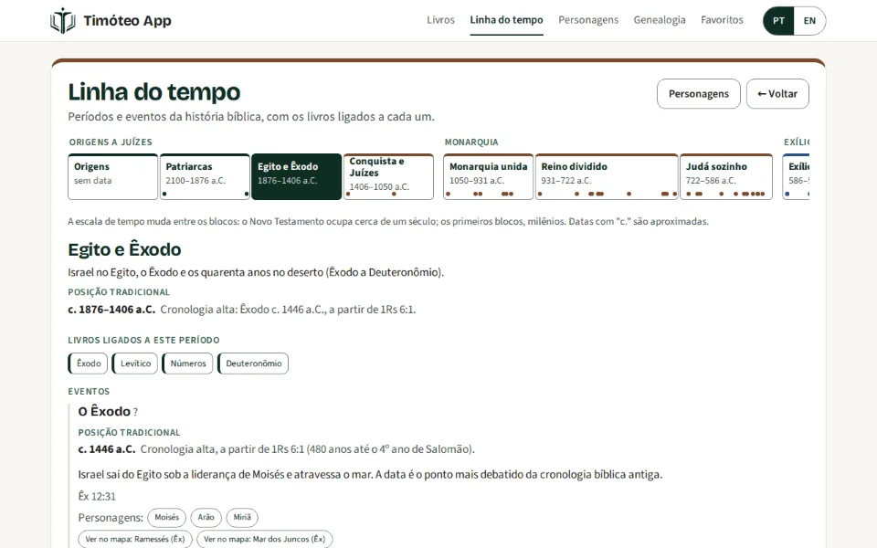 Linha do tempo com os períodos da história bíblica e a lista de eventos