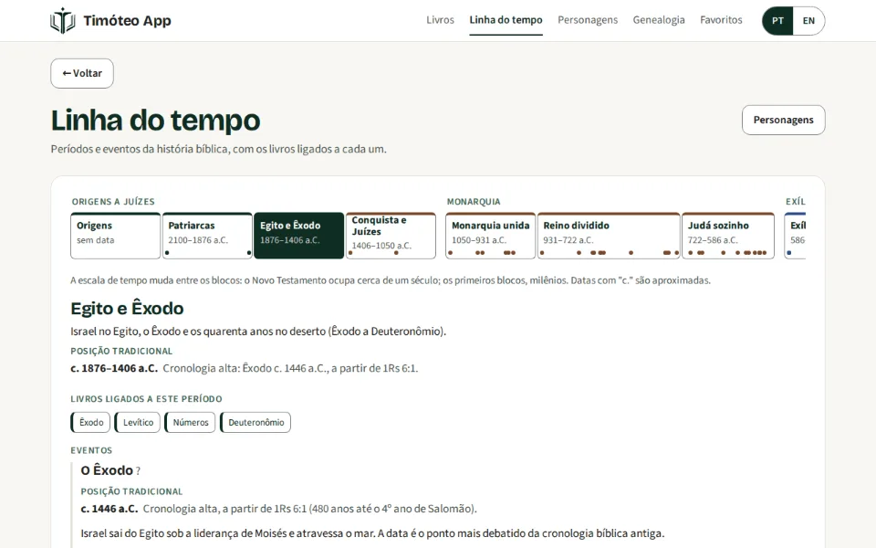 Linha do tempo com os períodos da história bíblica e a lista de eventos